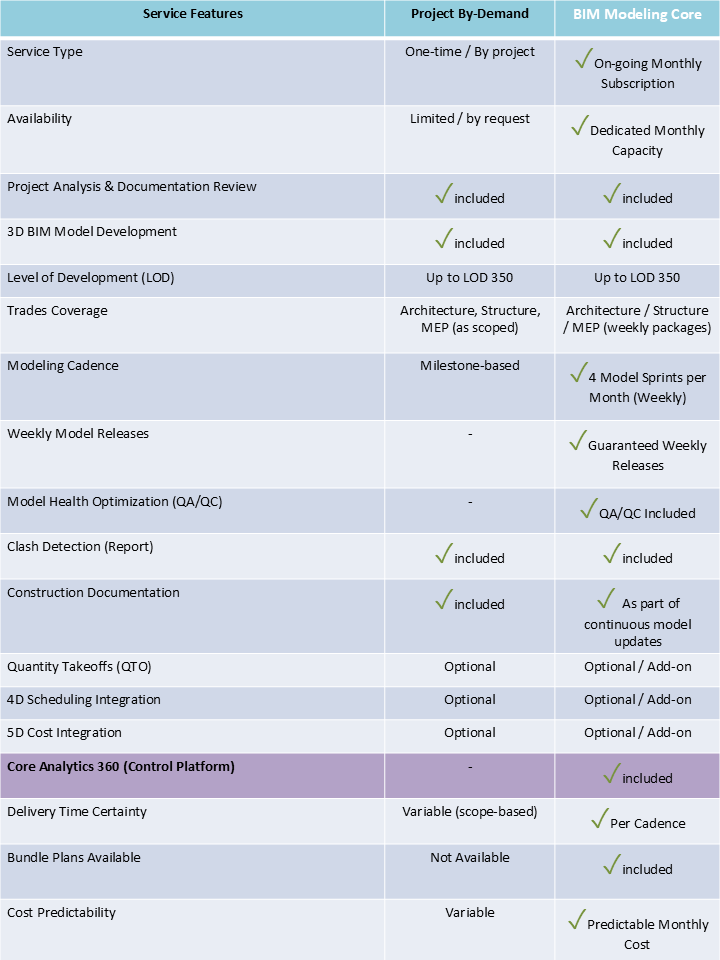 1BIM_Service_Features_Comparison-1