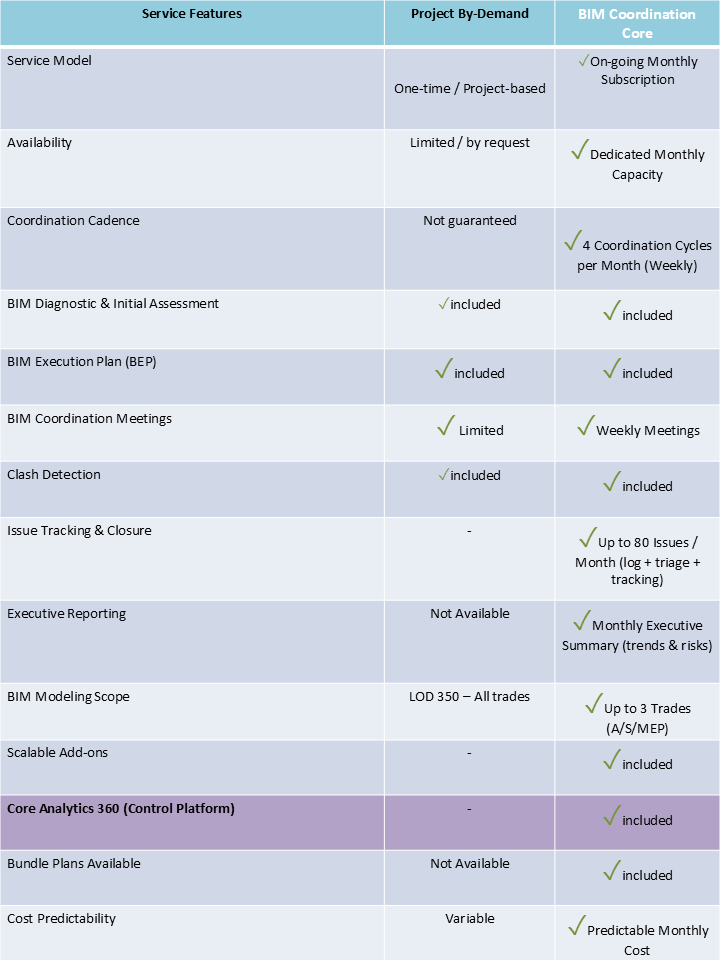 2BIM_Service_Features_Comparison