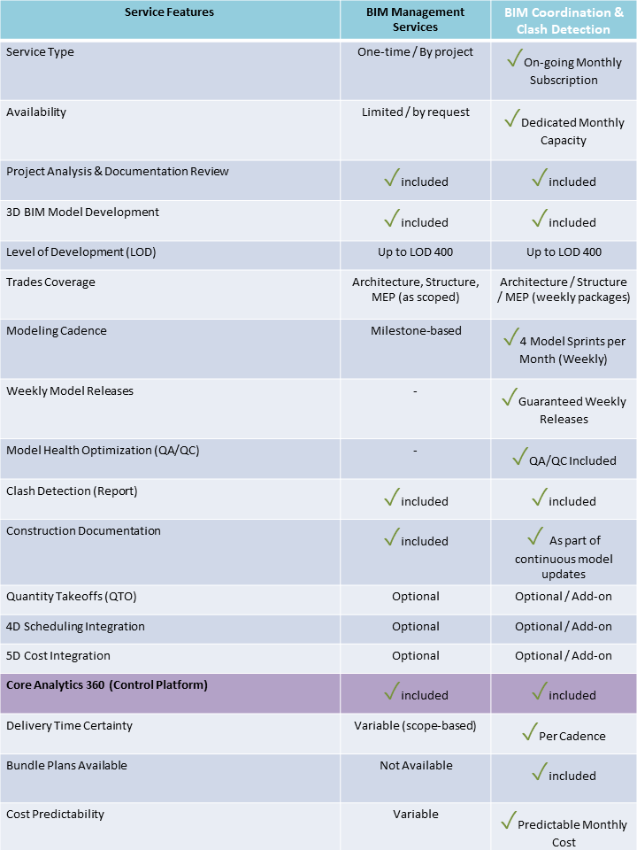 BCS Estimating Service Features Comparison