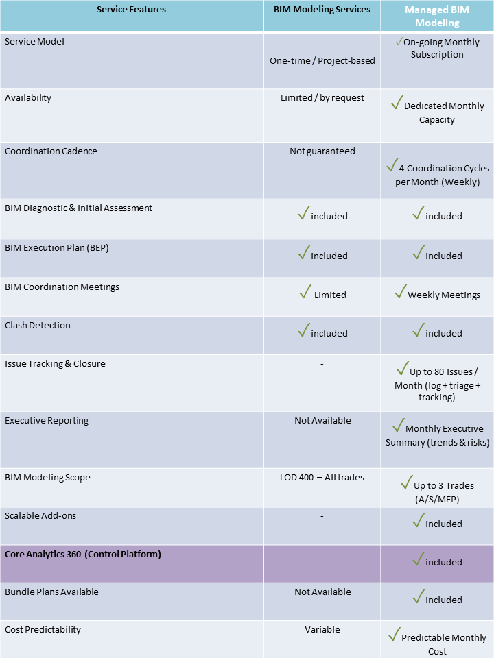 BCS Estimating Service Features Comparison