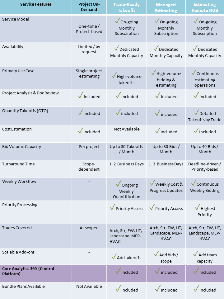 BCS Estimating Service Features Comparison